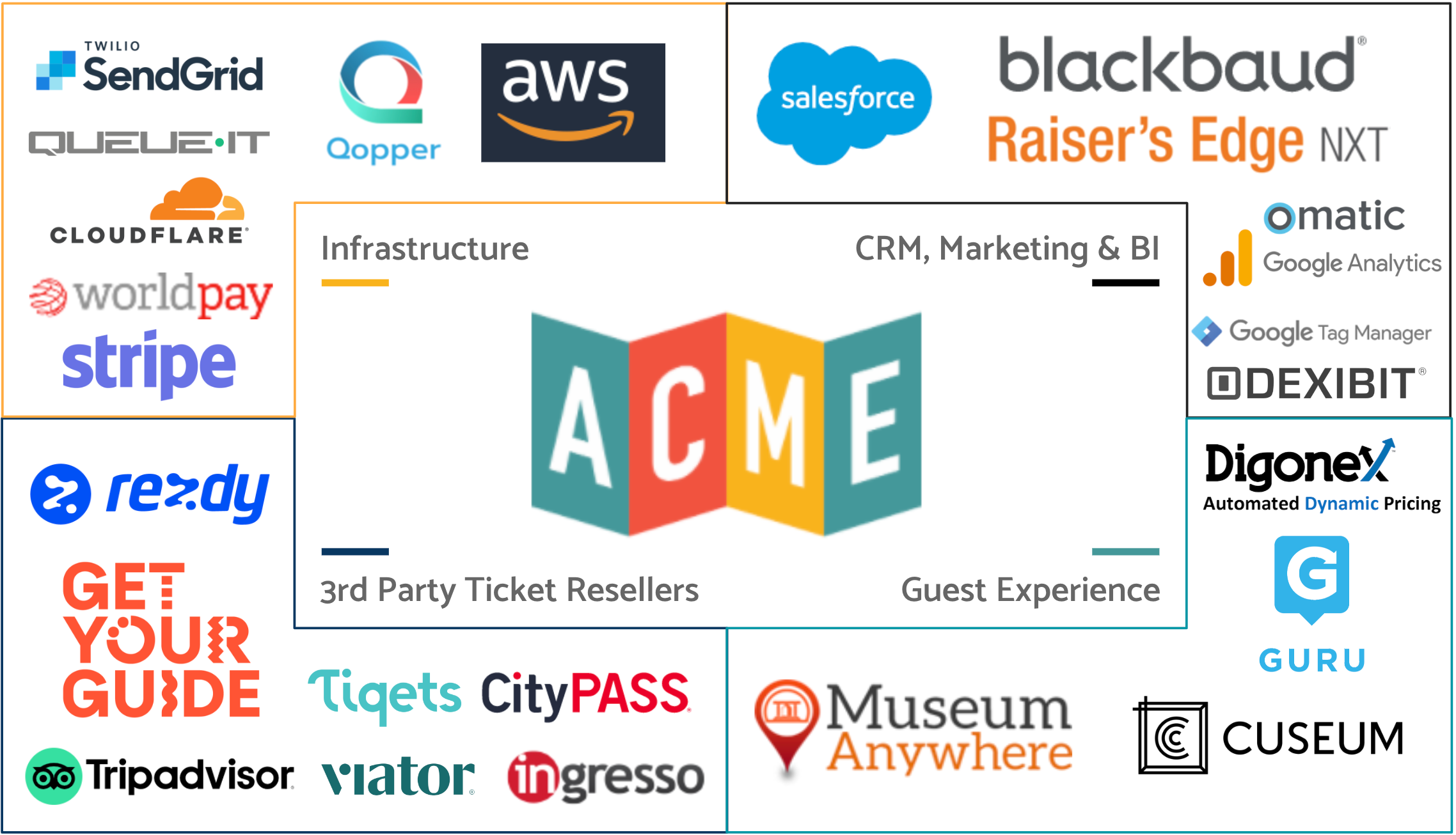 ACME Partner Logos